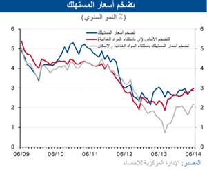 جريدة الأنباء الكويتية  الوطني لا تغيير في معدل التضخم العام