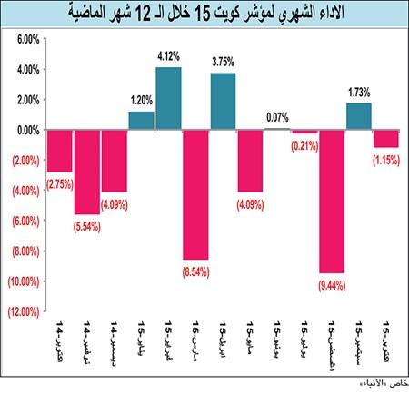 خاص «الأنباء»