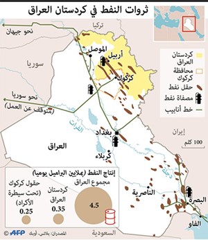  غرافيك يوضح مراكز الثروة النفطية في إقليم كردستان (أ ف ب)