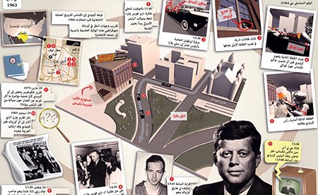 وثائق اغتيال كينيدي تشير إلى إسرائيل التي زارها قاتل منفذ اغتياله.. كان كينيدي على اتصال بعبدالناصر لحل القضية الفلسطينية ..!!!