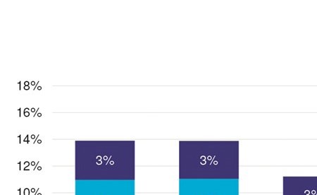 تمويل البنوك للديون الحكومية بديلاً عن سندات «المركزي»