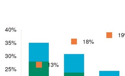 تمويل البنوك للديون الحكومية بديلاً عن سندات «المركزي»