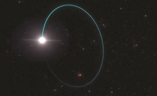 اكتشاف أكبر ثقب أسود نجمي في مجرتنا