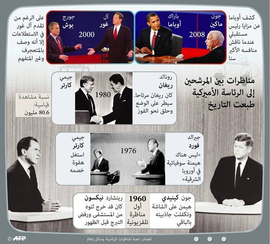 وصف الصورة
