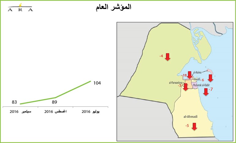 وصف الصورة