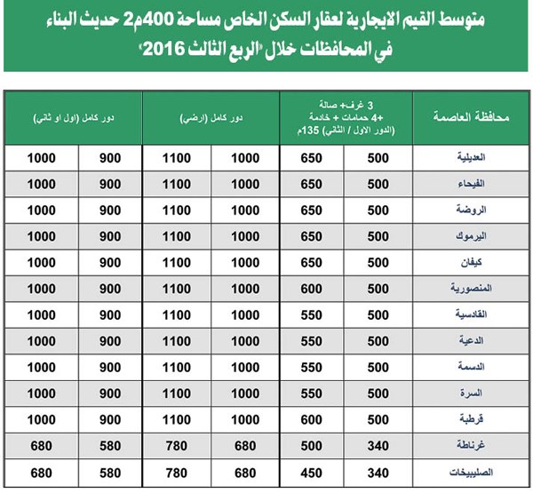 وصف الصورة