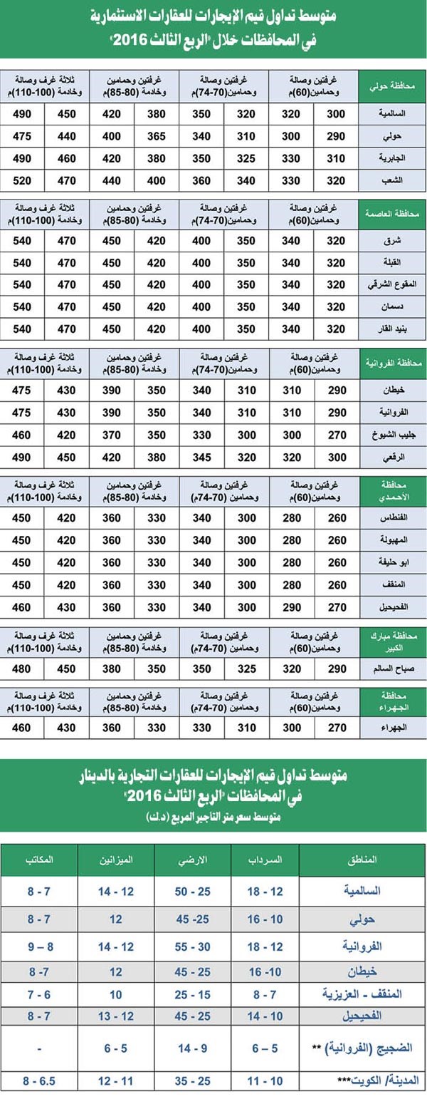 وصف الصورة