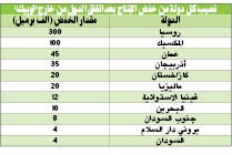 وصف الصورة