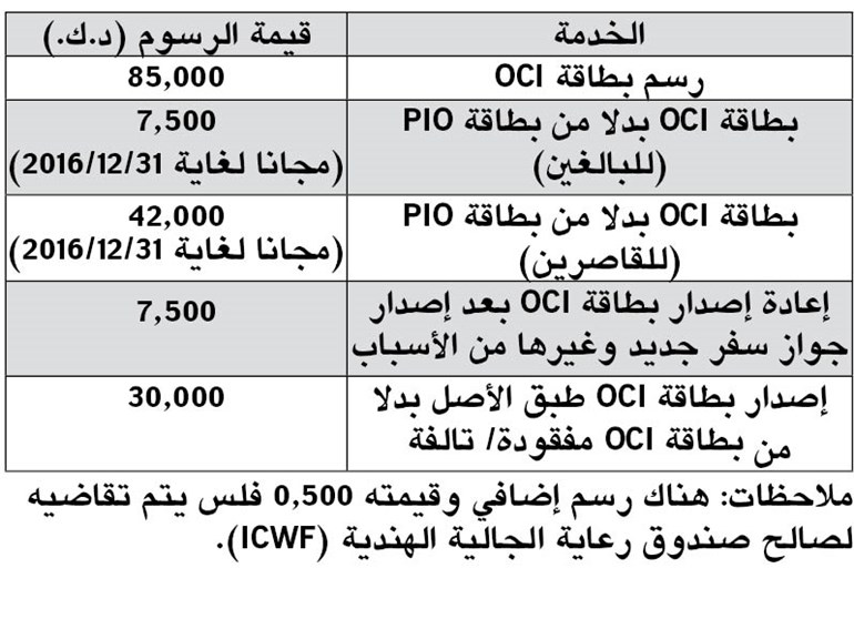 وصف الصورة