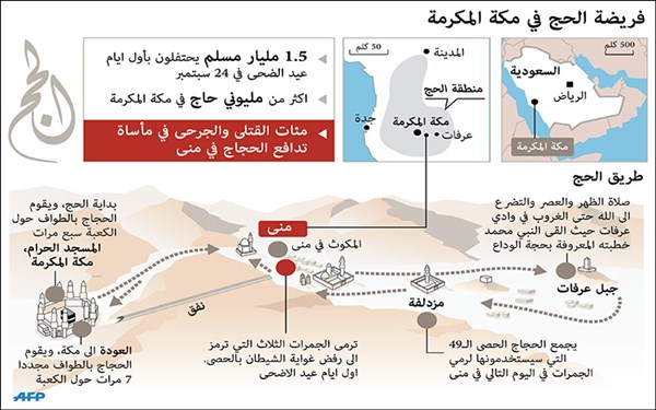 تدافع أدى إلى مأساة في منى جريدة الأنباء Kuwait