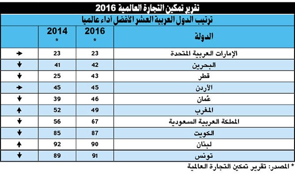 وصف الصورة