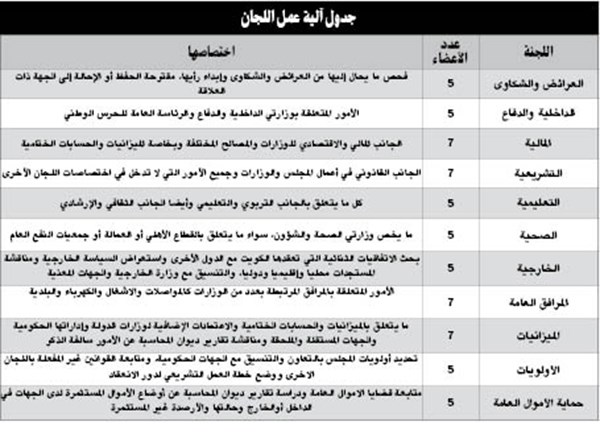 وصف الصورة