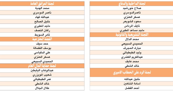 وصف الصورة