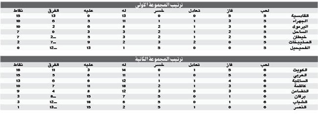 وصف الصورة