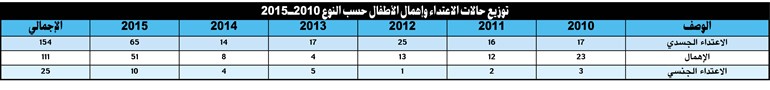 وصف الصورة