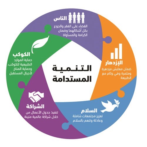 وصف الصورة
