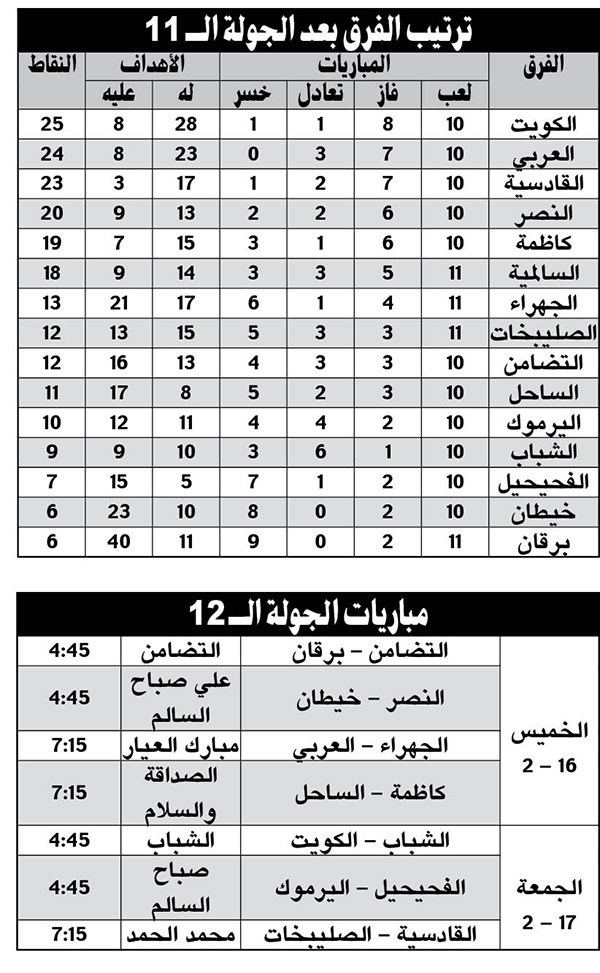 وصف الصورة
