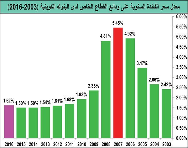 وصف الصورة