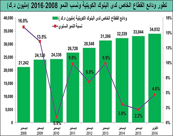 وصف الصورة