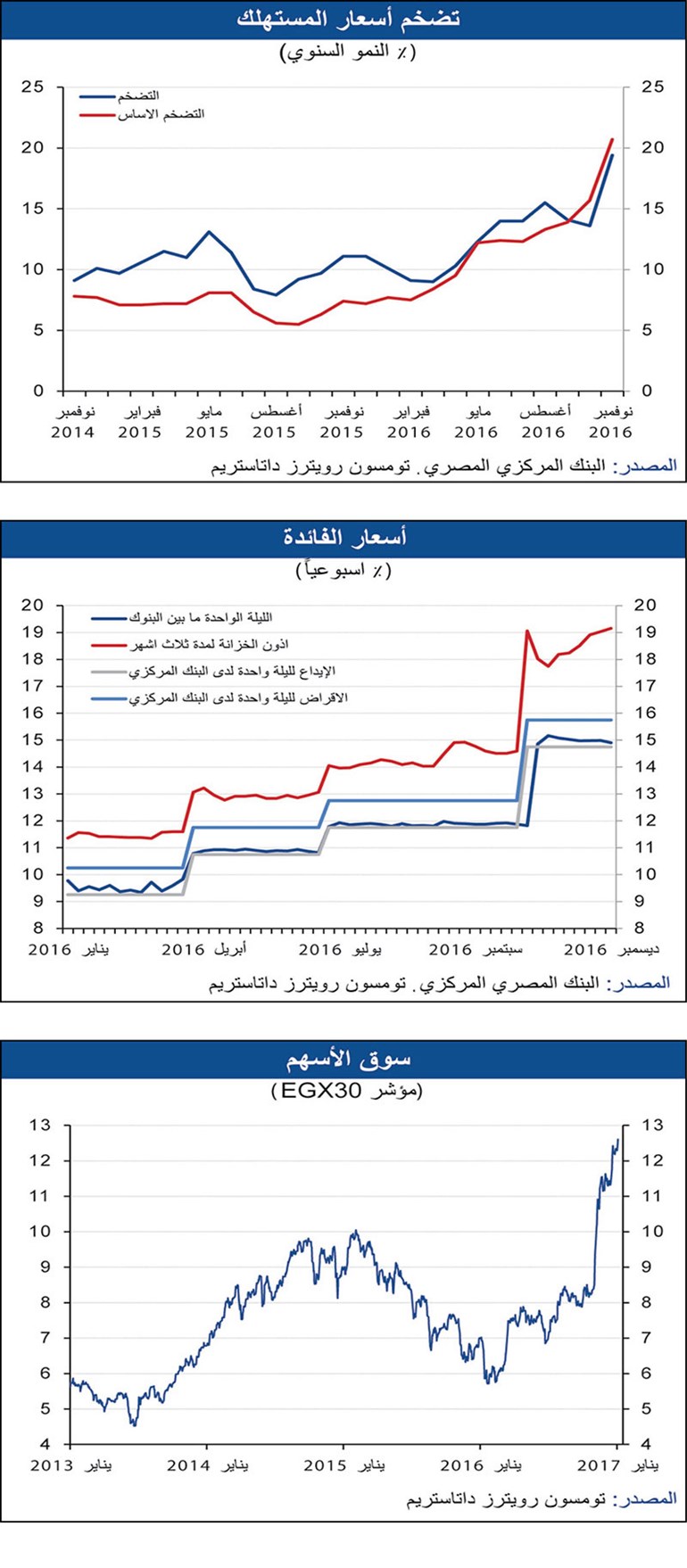 وصف الصورة