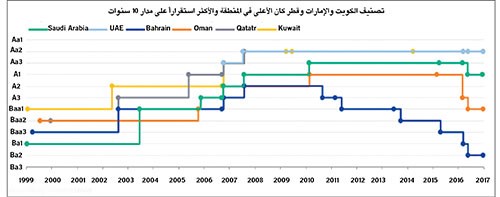 وصف الصورة