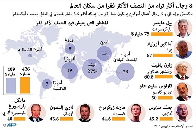 وصف الصورة