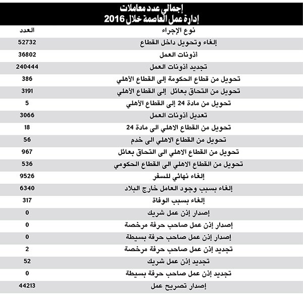 وصف الصورة