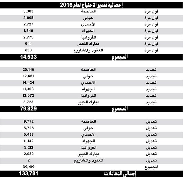 وصف الصورة