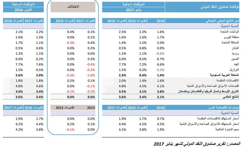 وصف الصورة