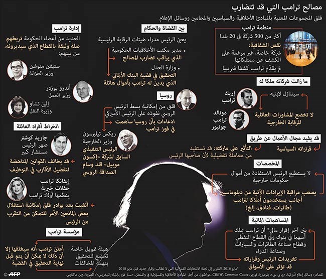 وصف الصورة