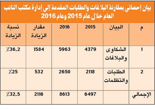 وصف الصورة
