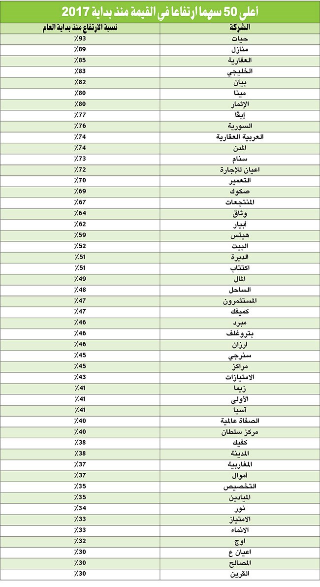 وصف الصورة