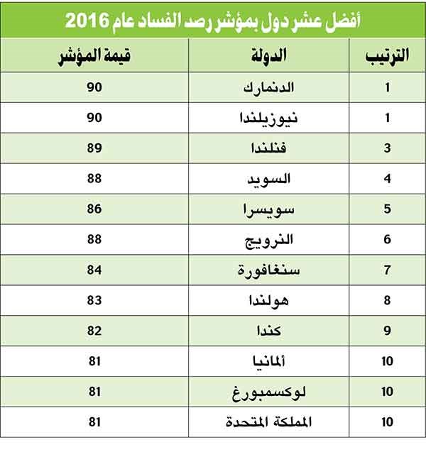 وصف الصورة