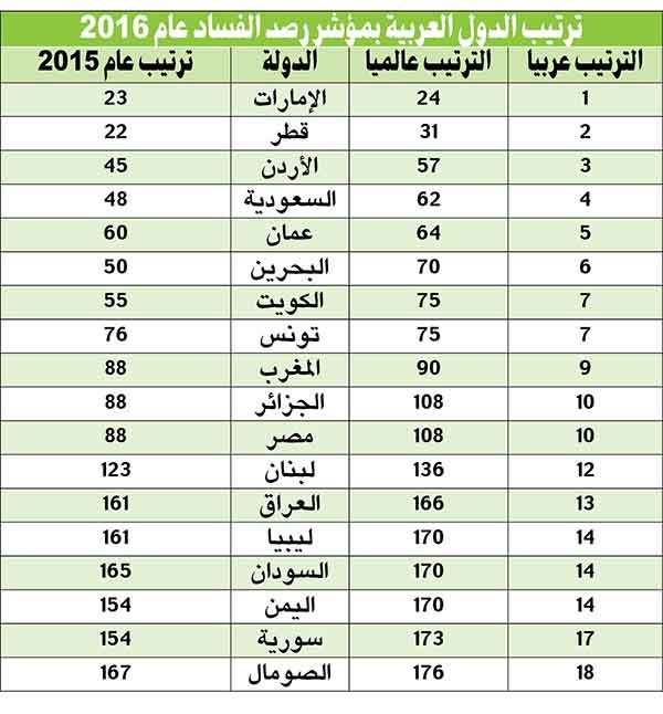 وصف الصورة