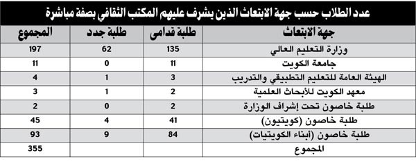 وصف الصورة