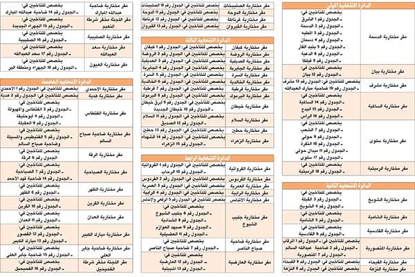وصف الصورة