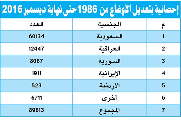 وصف الصورة