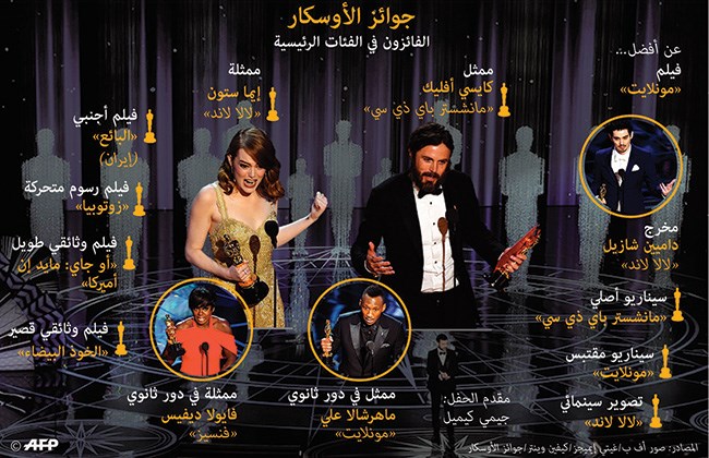 وصف الصورة