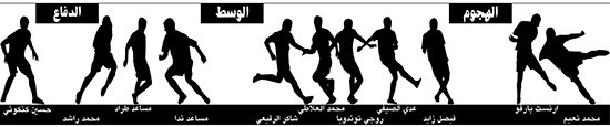 وصف الصورة