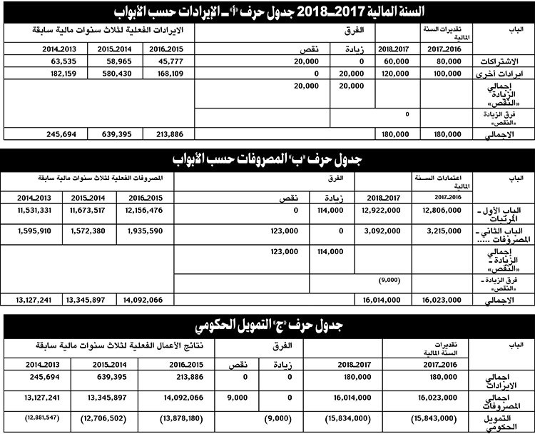 وصف الصورة
