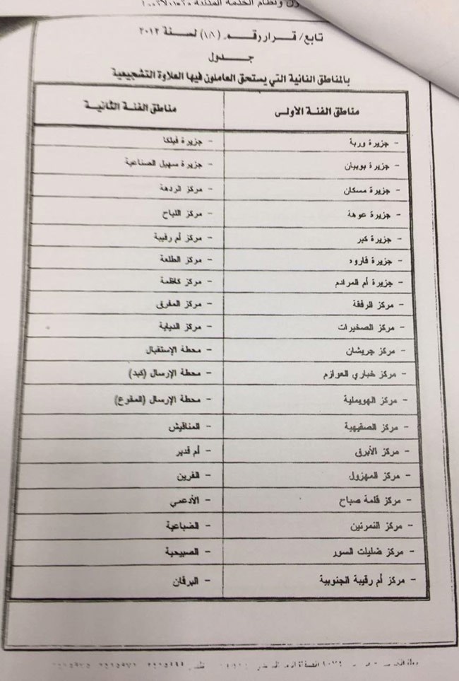 وصف الصورة