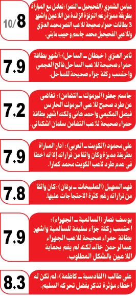 وصف الصورة