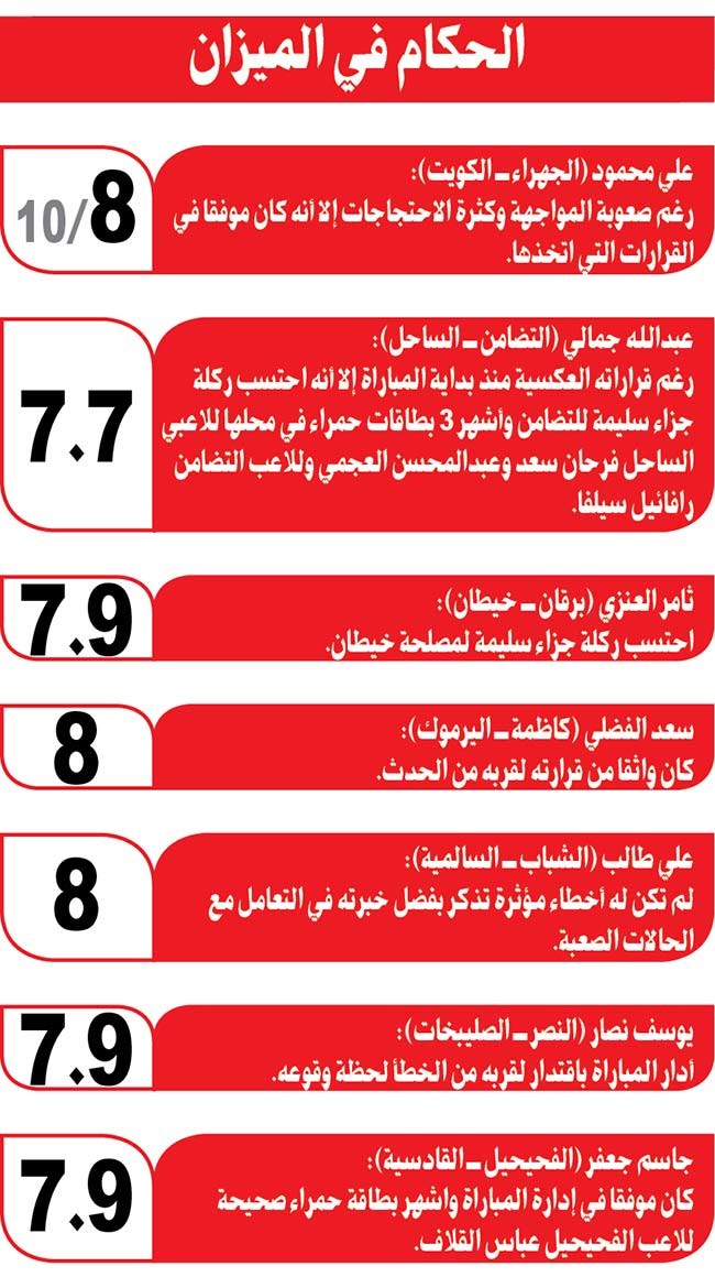 وصف الصورة