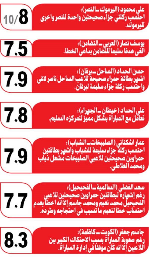 وصف الصورة
