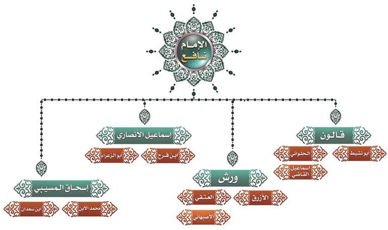 وصف الصورة