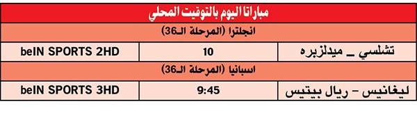 وصف الصورة