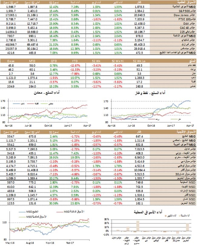 وصف الصورة