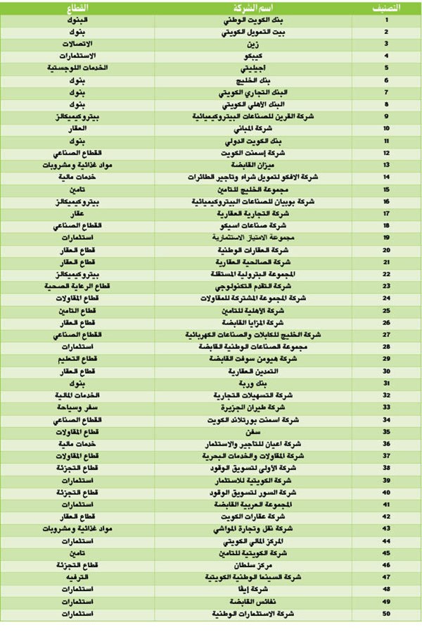 وصف الصورة