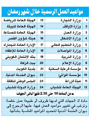 وصف الصورة