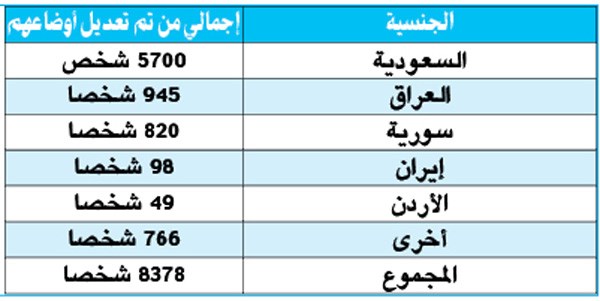 وصف الصورة